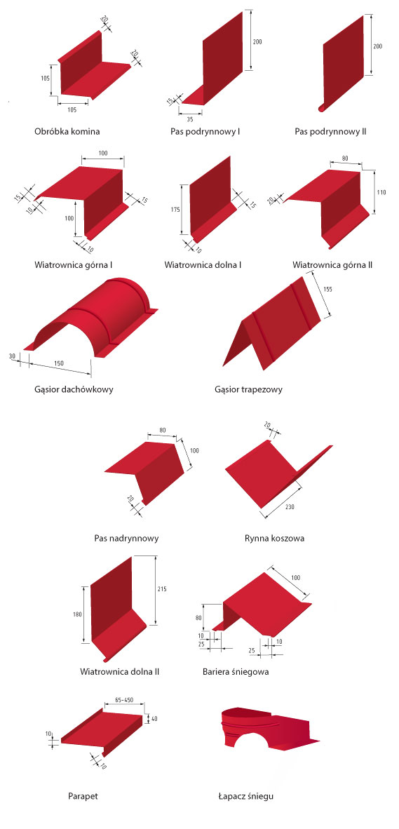 Materiały budowlane, wyroby hutnicze