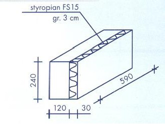 Materiały budowlane, wyroby hutnicze