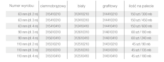 Materiały budowlane, wyroby hutnicze